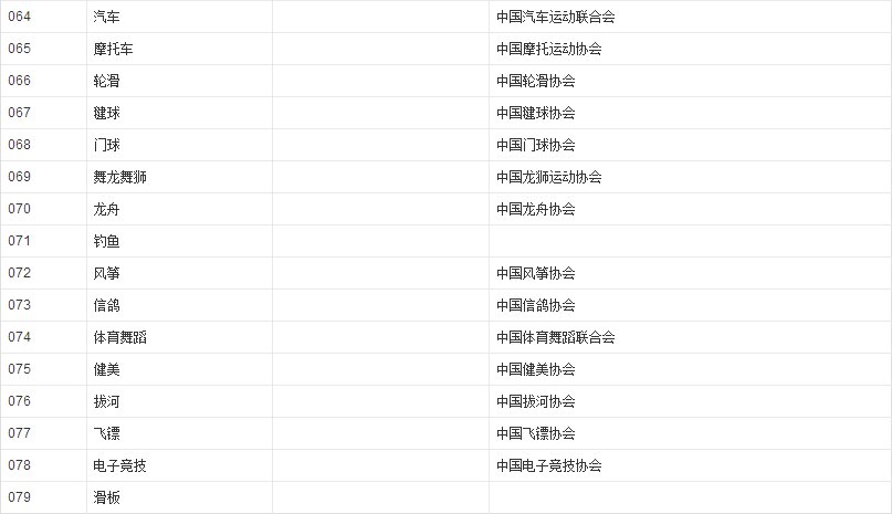 体育项目有哪些?