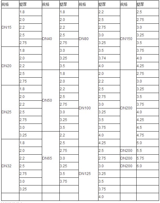 镀锌管各个型号的国标厚度是多少？？