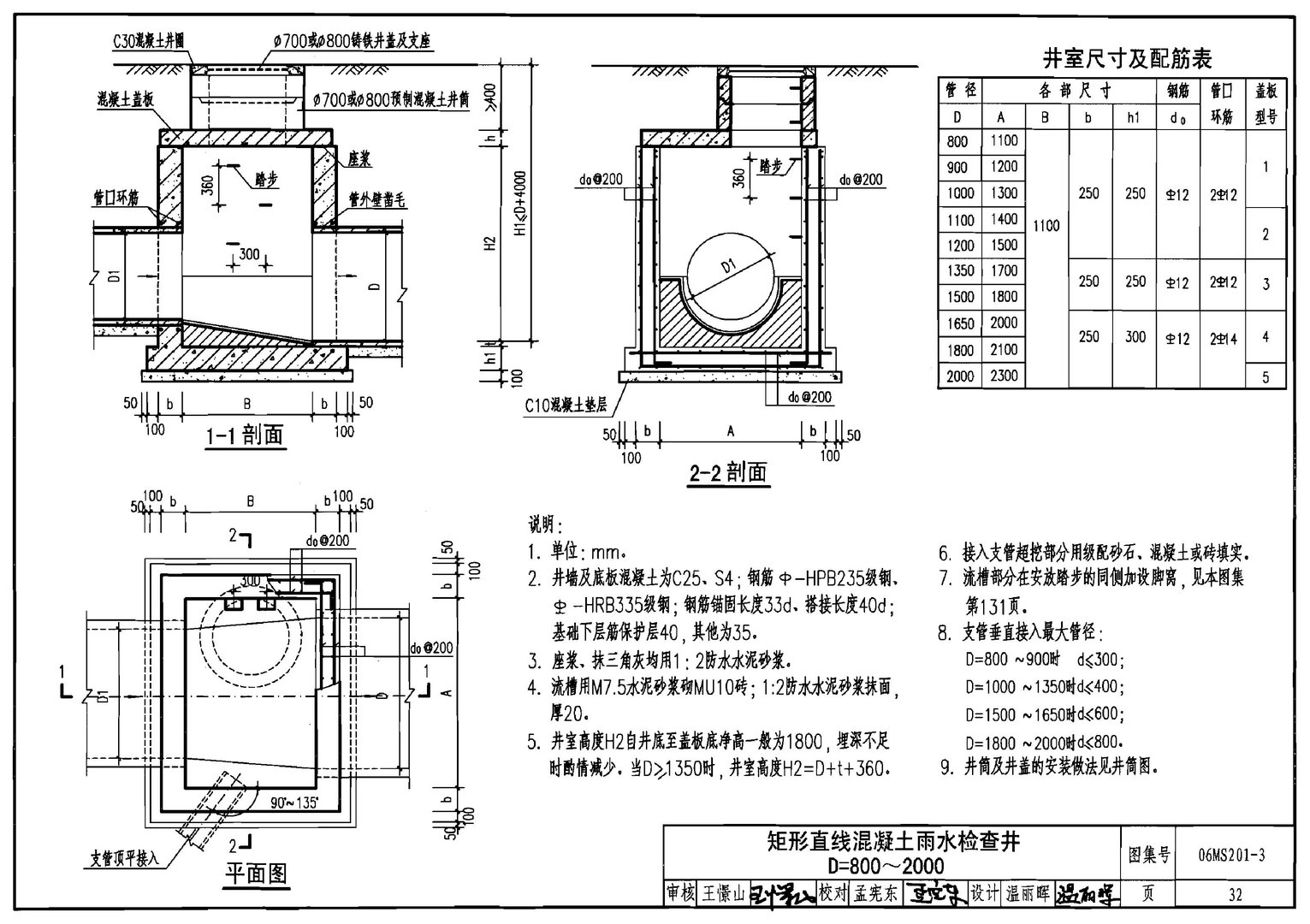 国标06ms201-3第32页