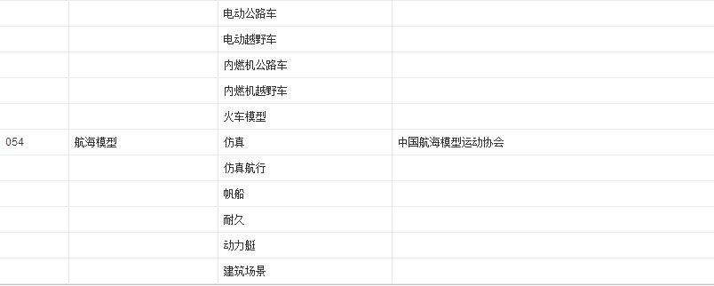 体育项目有哪些?