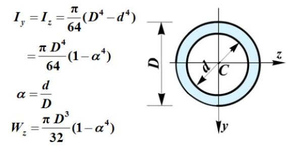 净截面模量、毛截面模量怎样分别计算？