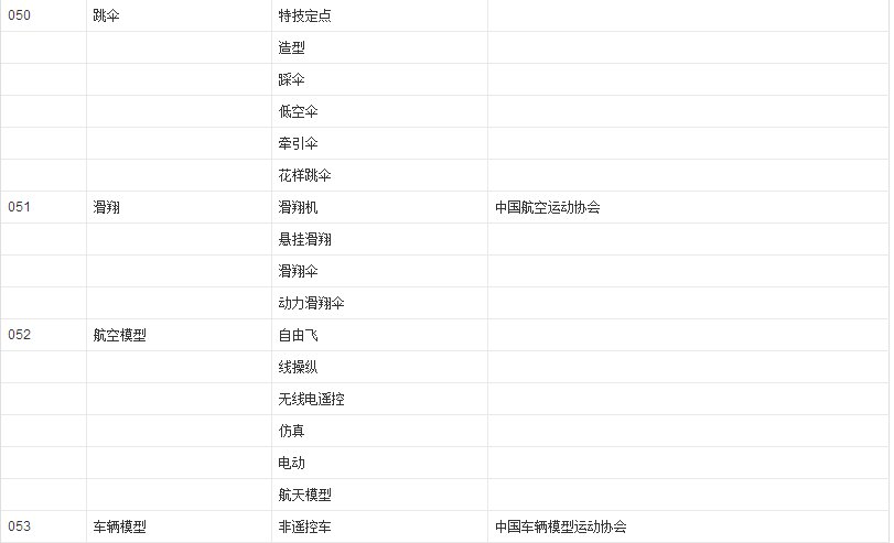 体育项目有哪些?