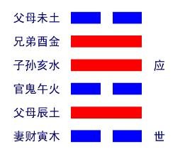 《易经》第四十七卦 困 泽水困 兑上坎下问感情复合，本人女，前段时间两个人吵架，我提的分手，他心里