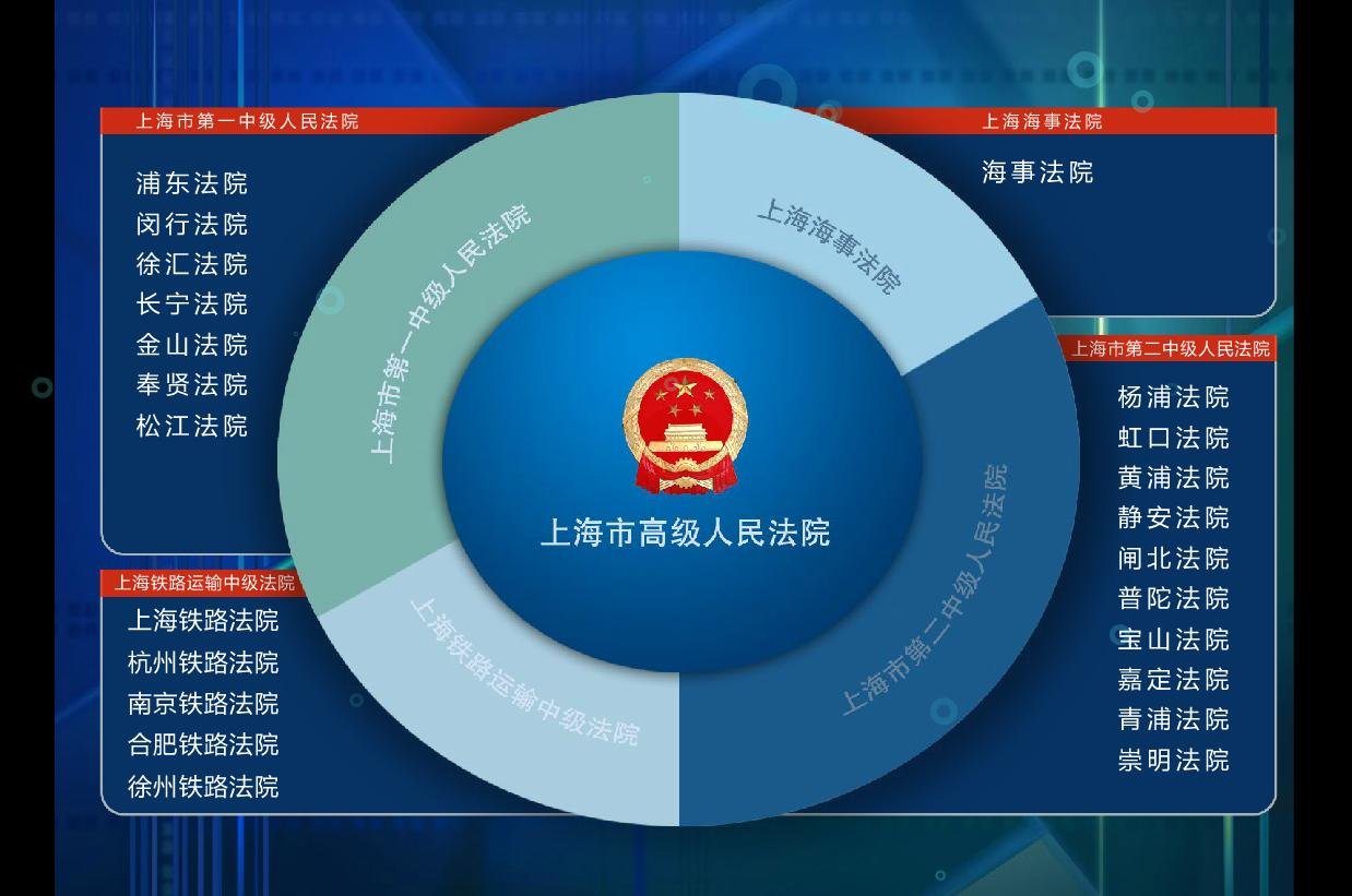 问一下杨浦区人民法院的官网是什么?