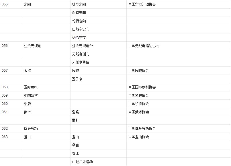 体育项目有哪些?