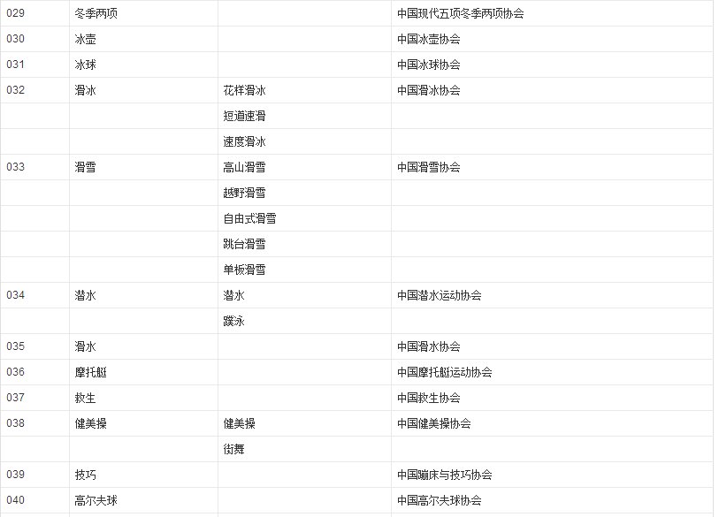 体育项目有哪些?