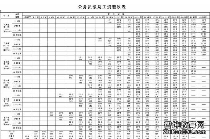 套改年限的计算套改年限时的工作年限