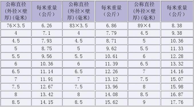 香港现在的1斤是等于多少克，等于多少两啊？