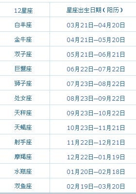 12月18日是什么星座？