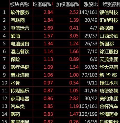 行业板块和概念板块的区别