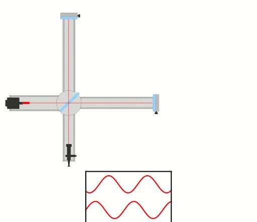 《狭义相对论》中的时间膨胀效应该怎么理解？
