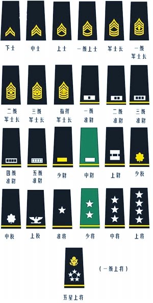 纳粹德国军衔的军衔体系