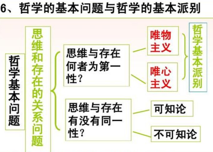 划分唯物主义和唯心主义的标准在于是否承认什么