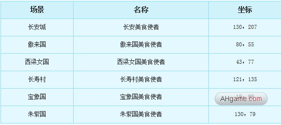 梦幻西游天下美食全流程攻略 梦幻西游天下美食怎么玩