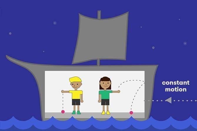 《狭义相对论》中的时间膨胀效应该怎么理解？