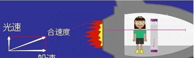 《狭义相对论》中的时间膨胀效应该怎么理解？