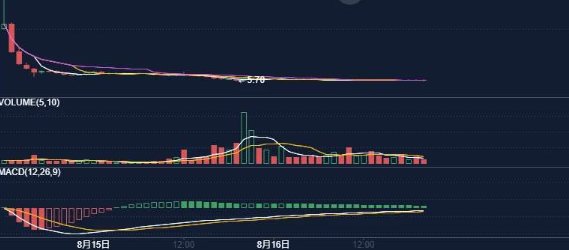defi是什么意思 币圈