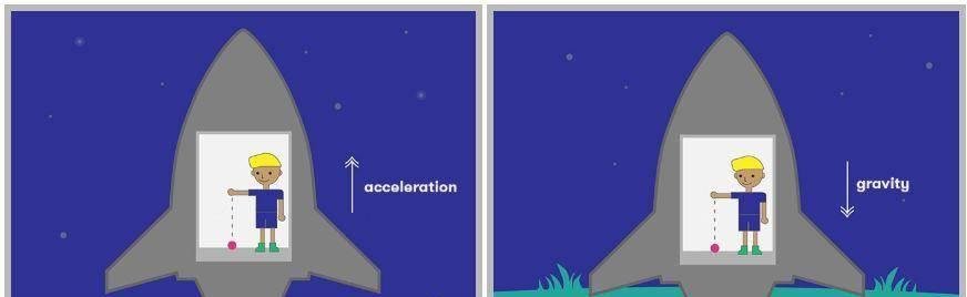 《狭义相对论》中的时间膨胀效应该怎么理解？