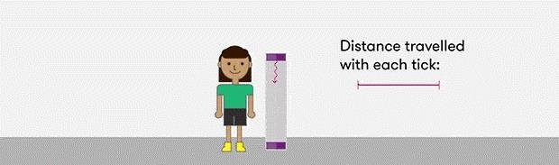 《狭义相对论》中的时间膨胀效应该怎么理解？