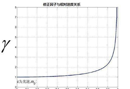 《狭义相对论》中的时间膨胀效应该怎么理解？