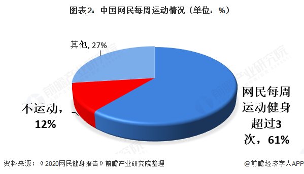 健身行业未来发展趋势？