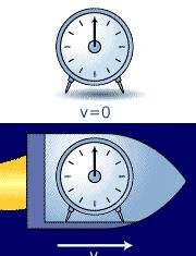 《狭义相对论》中的时间膨胀效应该怎么理解？
