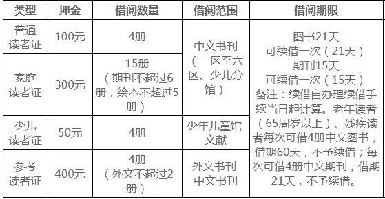 陕西省图书馆如何办卡?