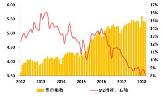 货币乘数的计算公式为（ ）。