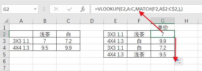 EXCEL表格里如何按名称、规格、自动套取单价