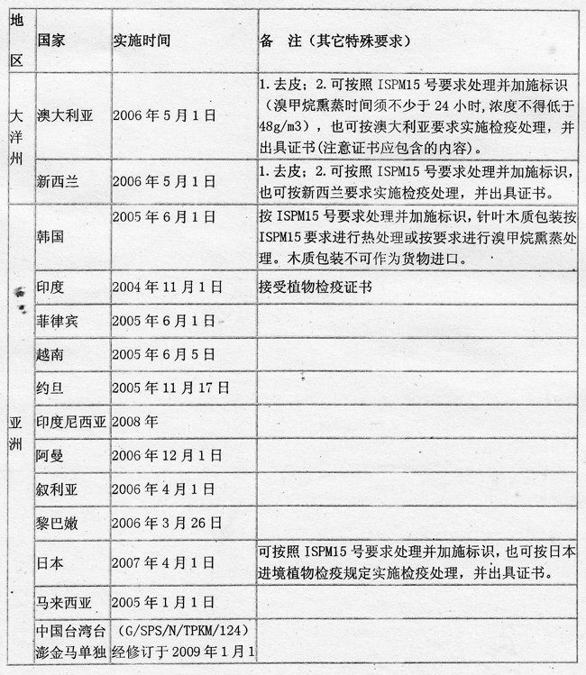 热处理的国家标准