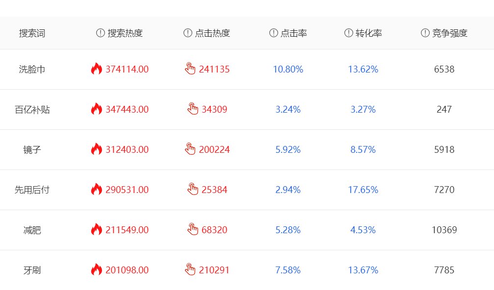 请问拼多多的人气热搜词怎么查询？多多易赞软件好用吗？