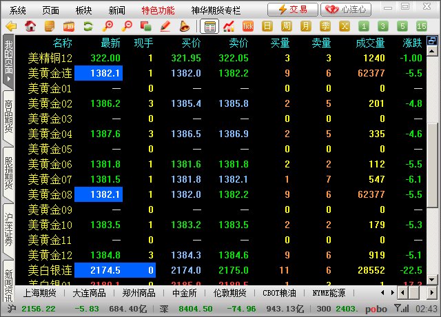 XAUUSD表示黄金现货结算价?那期货是怎么表示的,在哪里可以看到第一手信息? 忽悠，乱说一通的别来~