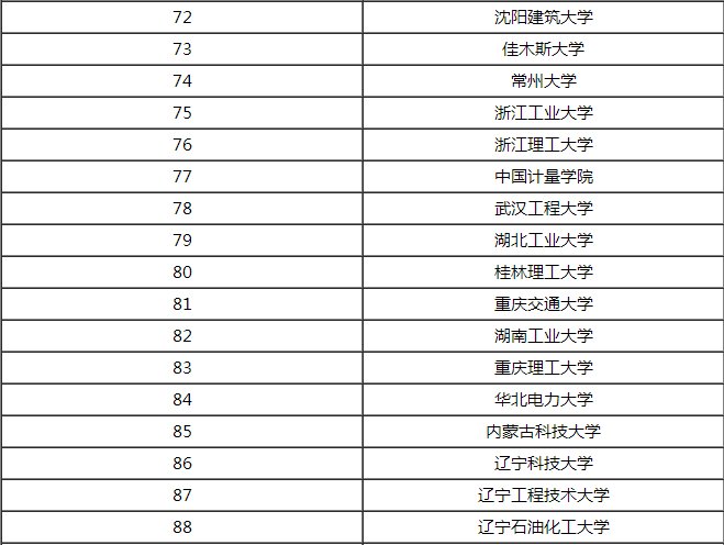材料科学与工程专业考研考哪些学校比较好？