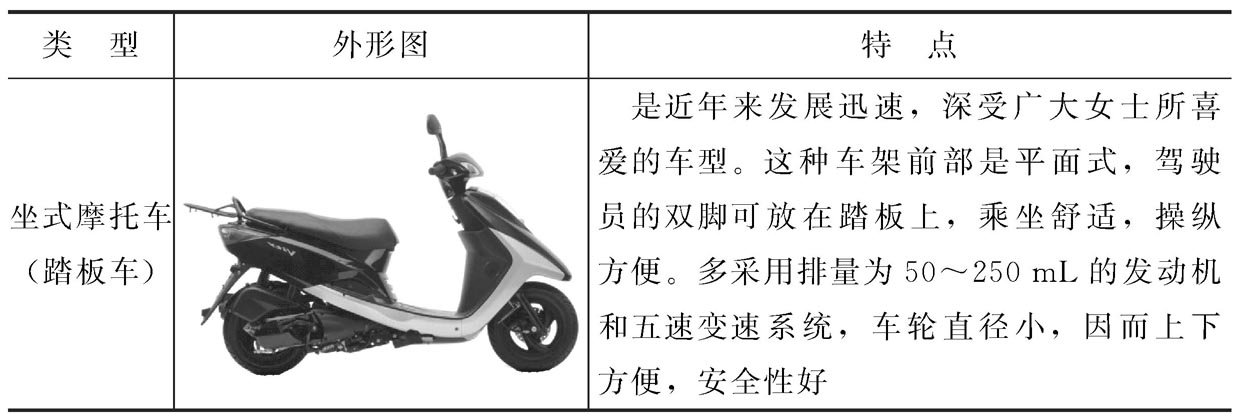 摩托车的分类？