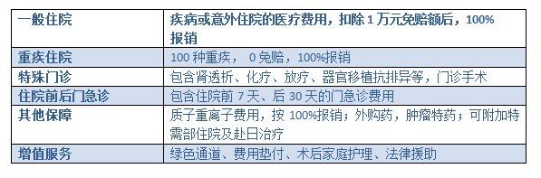 尊享e生百万医疗险，到底怎么样，谁懂保险跪