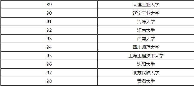 材料科学与工程专业考研考哪些学校比较好？