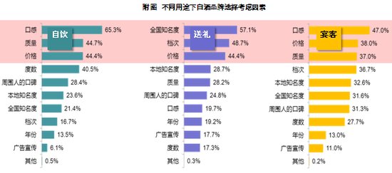 调查快车的简介