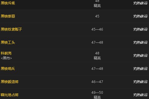 魔兽世界里面魔纹布去哪里刷最多啊？