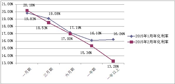 温州指数的介绍