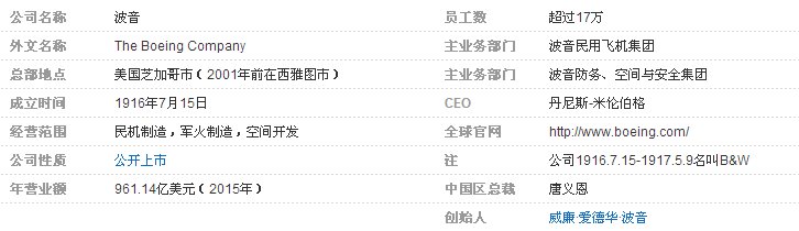 空客和波音哪个公司更大?