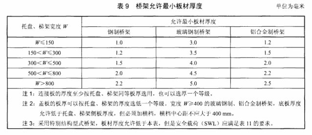 桥架国家标准是什么？