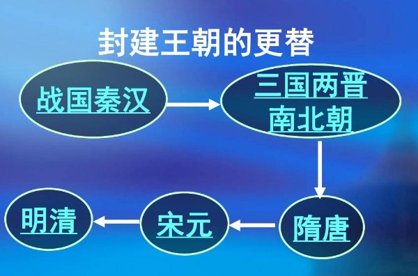 秦汉三国晋统一顺口溜