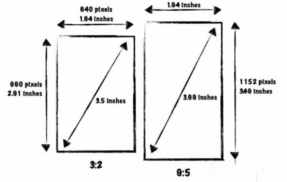 iPhone5屏幕尺寸大小多少 分辨率是多少