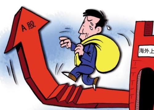 什么是a股，b股，h股，n股，s股