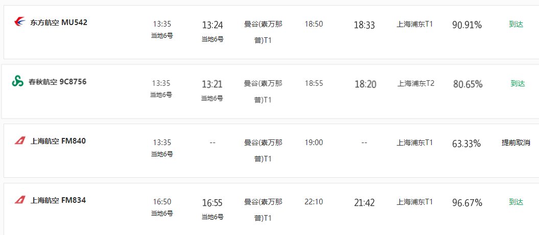 今天从曼谷素万那普飞往上海浦东机场的航班