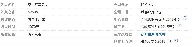 空客和波音哪个公司更大?