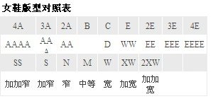三叶草女鞋US6 UK4 1/2 FR37 1/3 JP230 CHN225对应多少码？