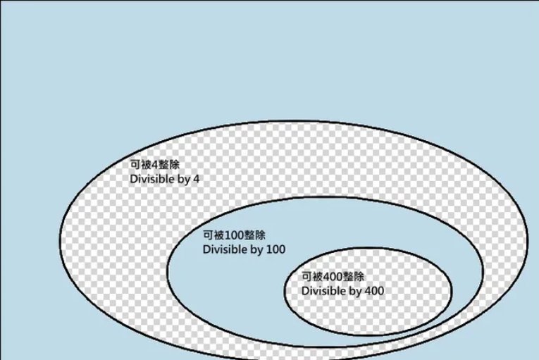 2023不能被4整除为什么是闰年