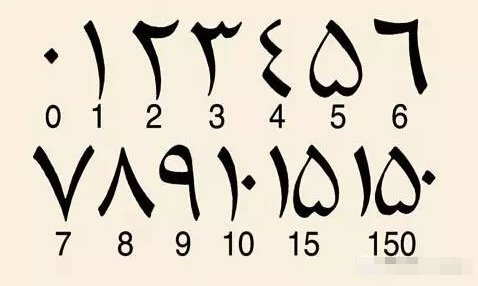 阿拉伯语1234567怎么写