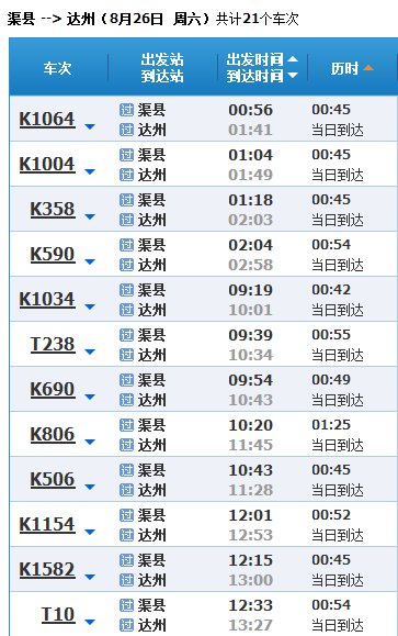 渠县到达州火车时刻表